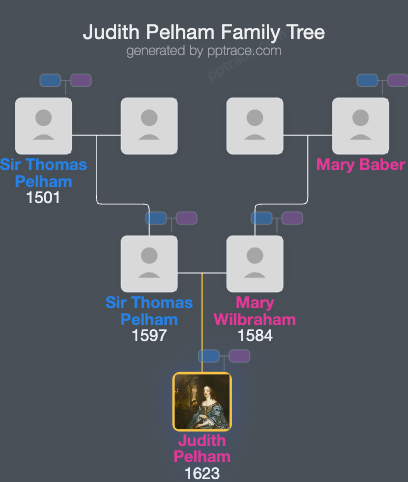 Judith Pelham family tree overview