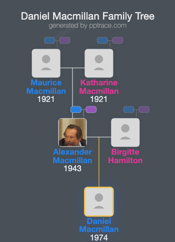 Daniel Macmillan, Viscount Macmillan Of Ovenden family tree overview