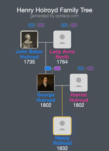 Henry Holroyd, 3rd Earl Of Sheffield family tree overview