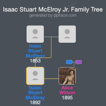 Isaac Stuart McElroy Jr. family tree overview