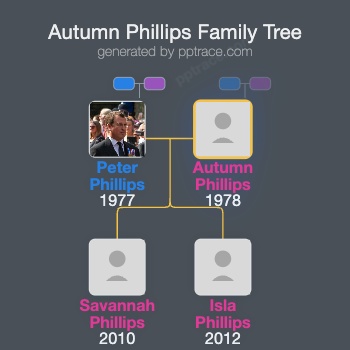 Autumn Phillips family tree overview