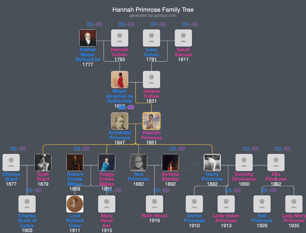 Hannah Primrose, Countess Of Rosebery family tree overview