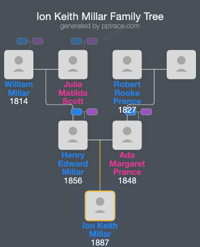 Ion Keith Millar family tree overview