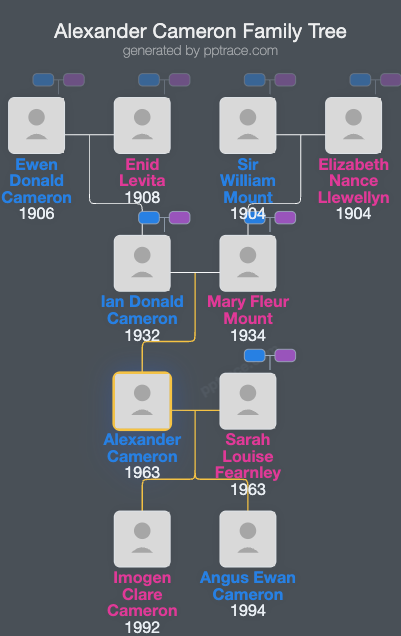Alexander Cameron family tree overview