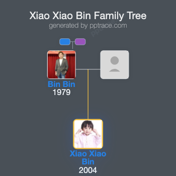 Xiao Xiao Bin family tree overview