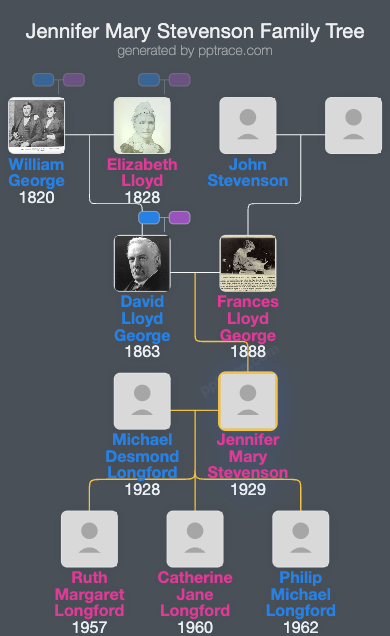 Jennifer Mary Stevenson family tree overview