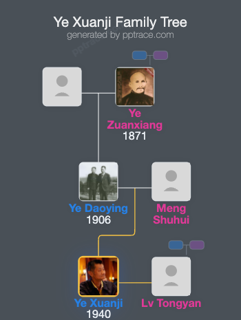 Ye Xuanji family tree overview