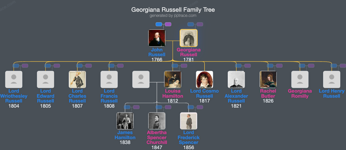 Georgiana Russell, Duchess Of Bedford family tree overview