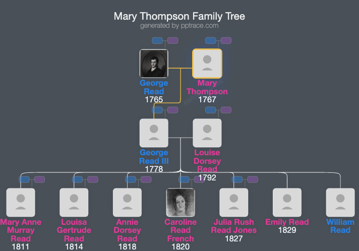Mary Thompson family tree overview