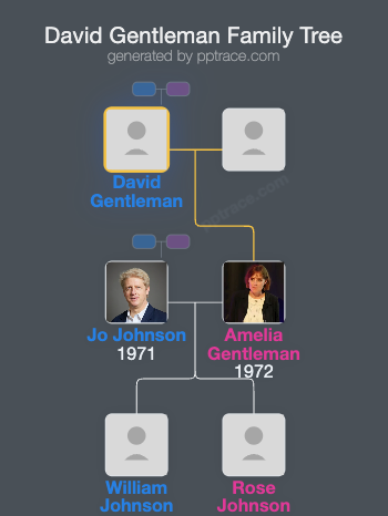David Gentleman family tree overview