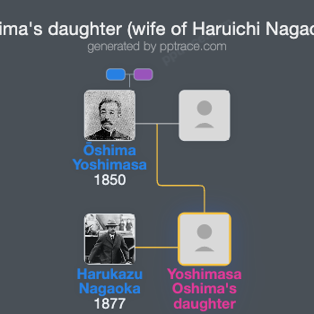 Yoshimasa Oshima's Daughter (wife Of Haruichi Nagaoka) family tree overview