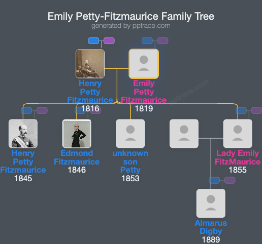 Emily Petty-Fitzmaurice, Marchioness Of Lansdowne family tree overview