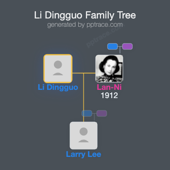 Li Dingguo family tree overview