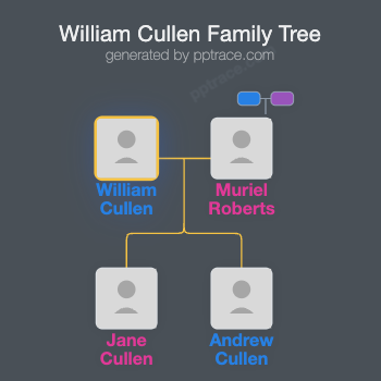William Cullen family tree overview