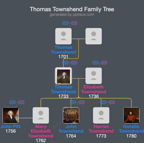Thomas Townshend, 1st Viscount Sydney family tree overview