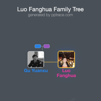 Luo Fanghua family tree overview