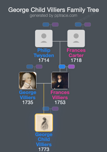 George Child Villiers, 5th Earl Of Jersey family tree overview