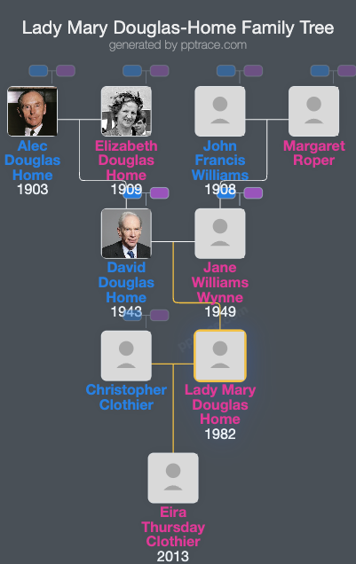 Lady Mary Douglas-Home family tree overview