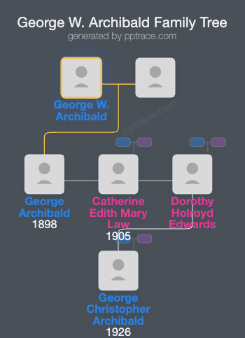 George W. Archibald family tree overview
