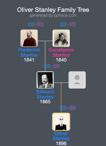 Oliver Stanley family tree overview