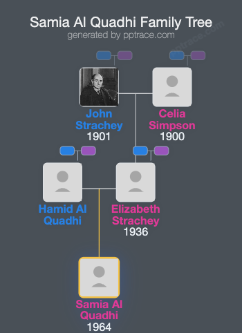Samia Al Quadhi family tree overview
