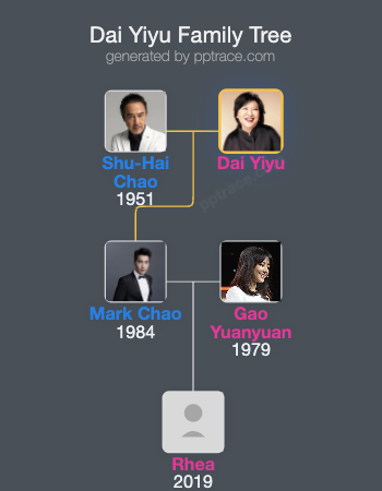 Dai Yiyu family tree overview