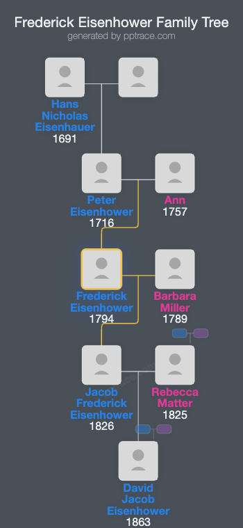Frederick Eisenhower family tree overview