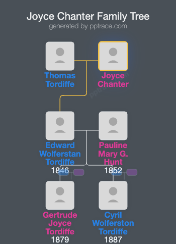 Joyce Chanter family tree overview