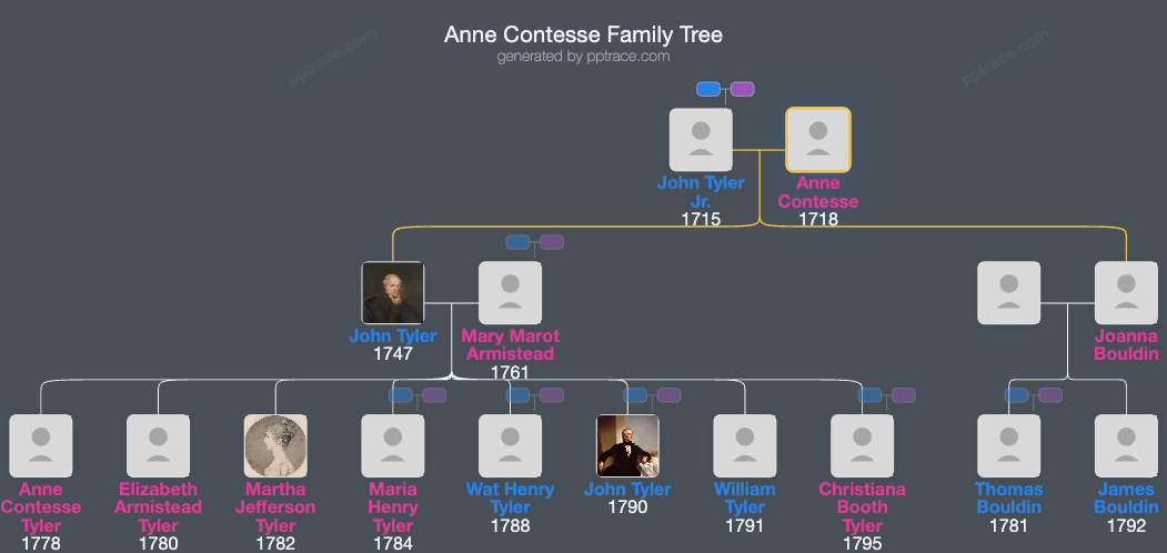 Anne Contesse family tree overview