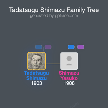 Tadatsugu Shimazu family tree overview