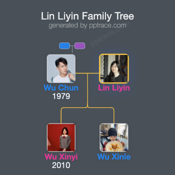 Lin Liyin family tree overview