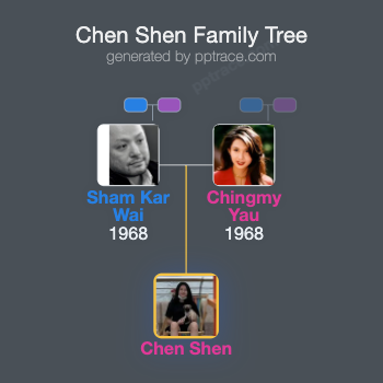 Chen Shen family tree overview