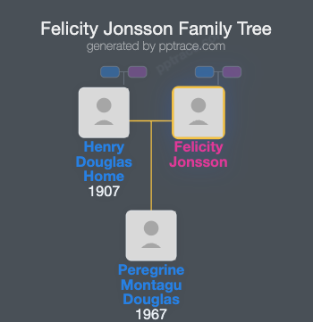 Felicity Jonsson family tree overview