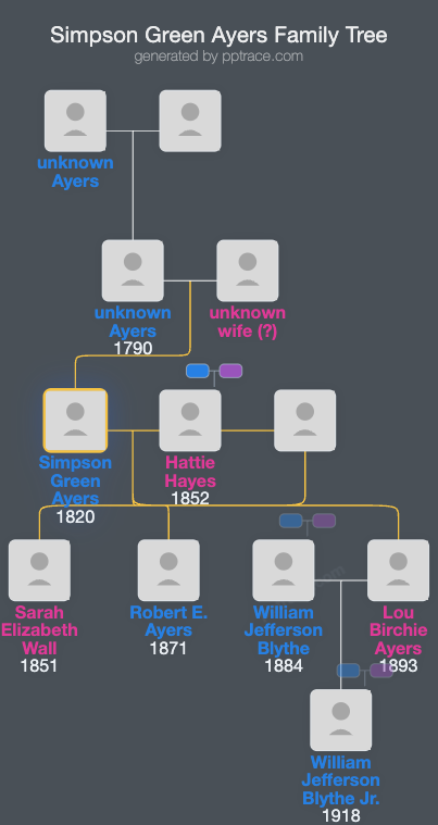 Simpson Green Ayers family tree overview