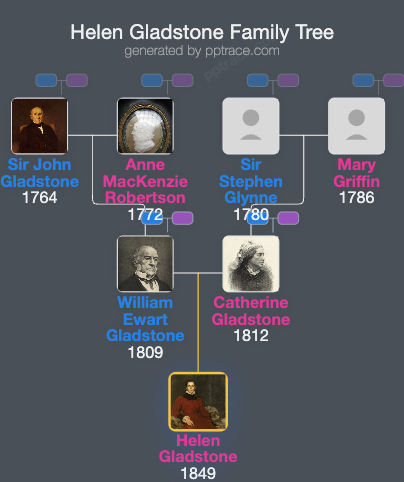 Helen Gladstone family tree overview