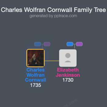 Charles Wolfran Cornwall family tree overview