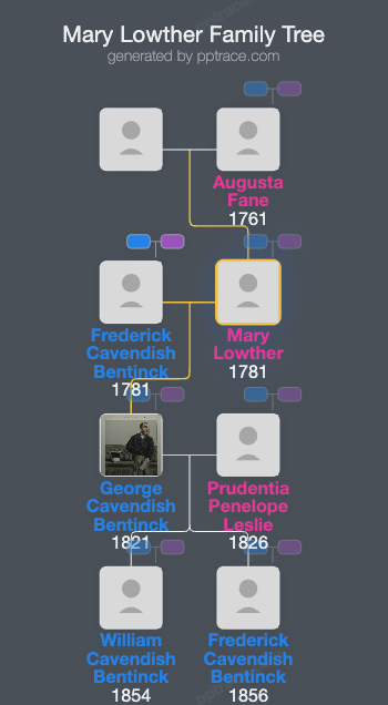 Mary Lowther family tree overview