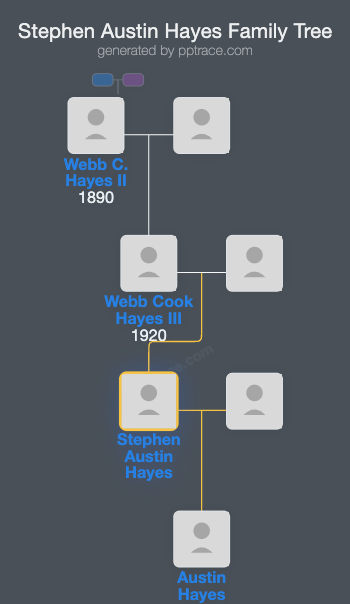 Stephen Austin Hayes family tree overview