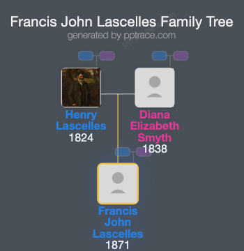 Francis John Lascelles family tree overview