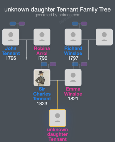 Unknown Daughter Tennant family tree overview