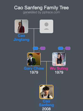 Cao Sanfeng family tree overview