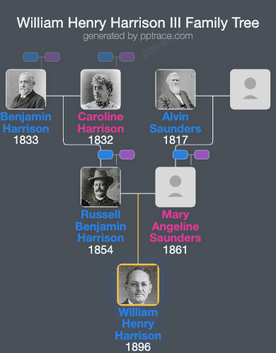 William Henry Harrison III family tree overview
