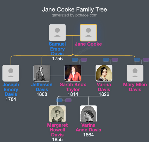 Jane Cooke family tree overview