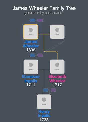 James Wheeler family tree overview