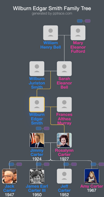 Wilburn Edgar Smith family tree overview
