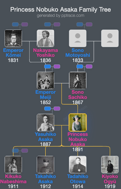 Princess Nobuko Asaka family tree overview
