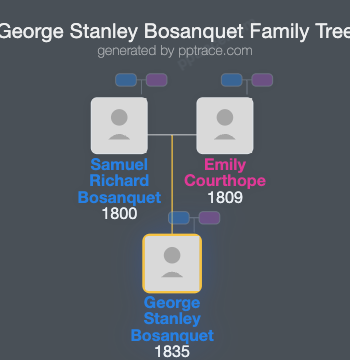 George Stanley Bosanquet family tree overview