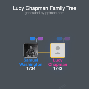 Lucy Chapman family tree overview