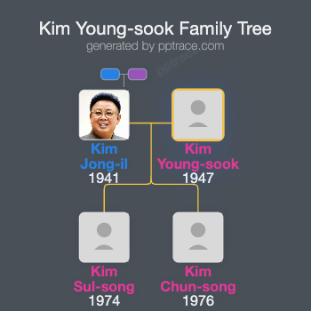 Kim Young-sook family tree overview