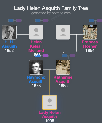 Lady Helen Asquith family tree overview